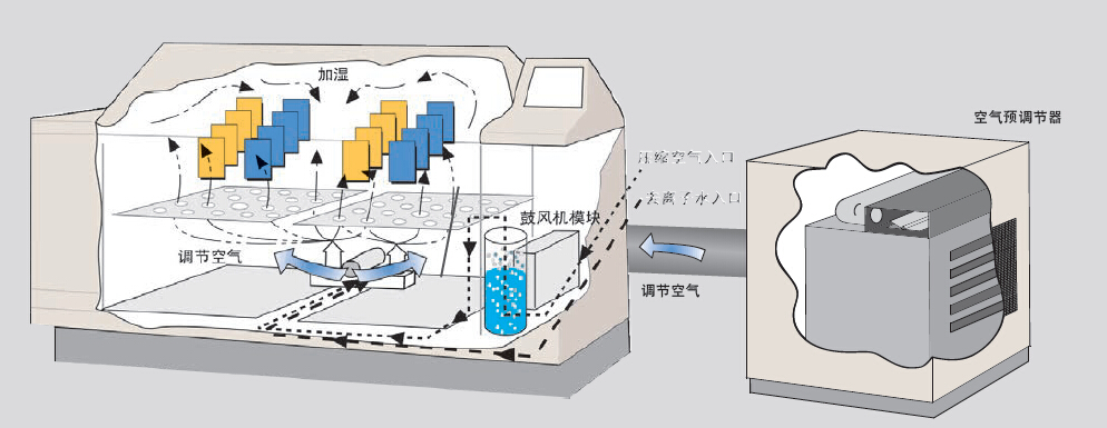 CRH鹽霧試驗(yàn)箱相對(duì)濕度功能