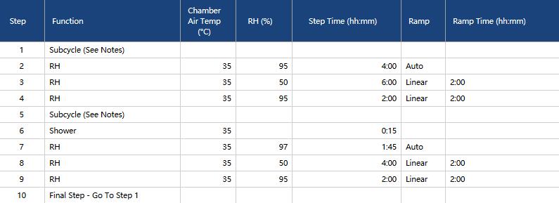 Q-fog CRH鹽霧試驗(yàn)箱用于ISO 16701:2015的測(cè)試方法