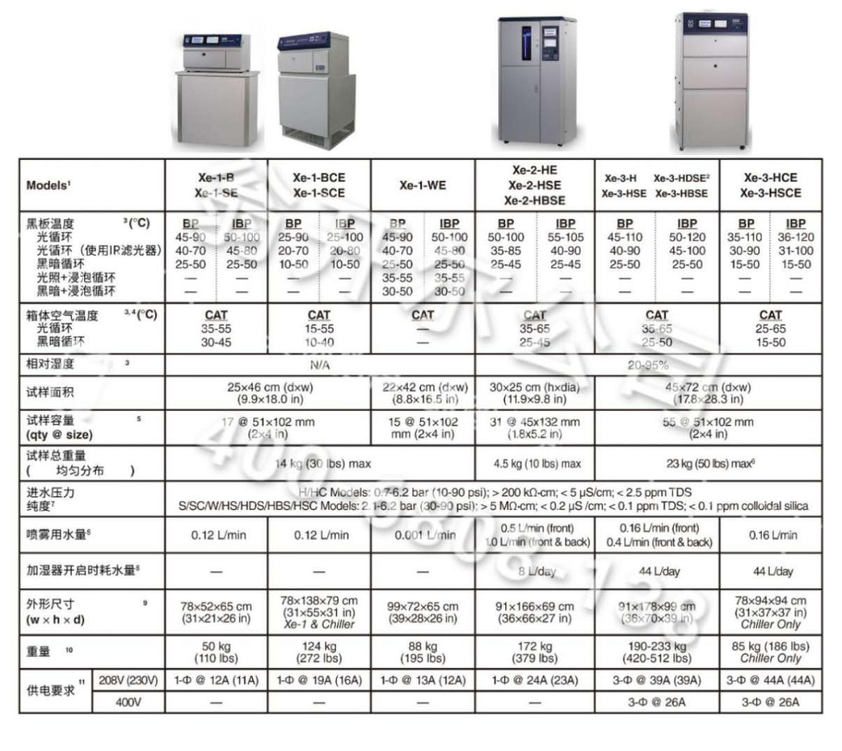 各個(gè)型號氙燈加速老化箱對比